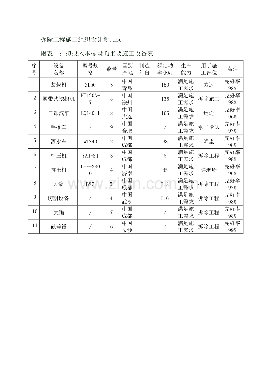 拆除工程施工组织设计新.doc_第1页