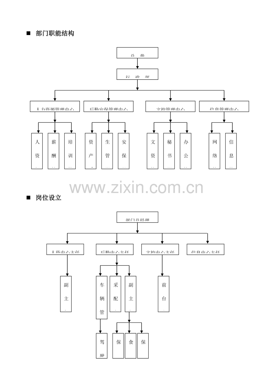 行政部岗位设置及岗位说明书.doc_第2页