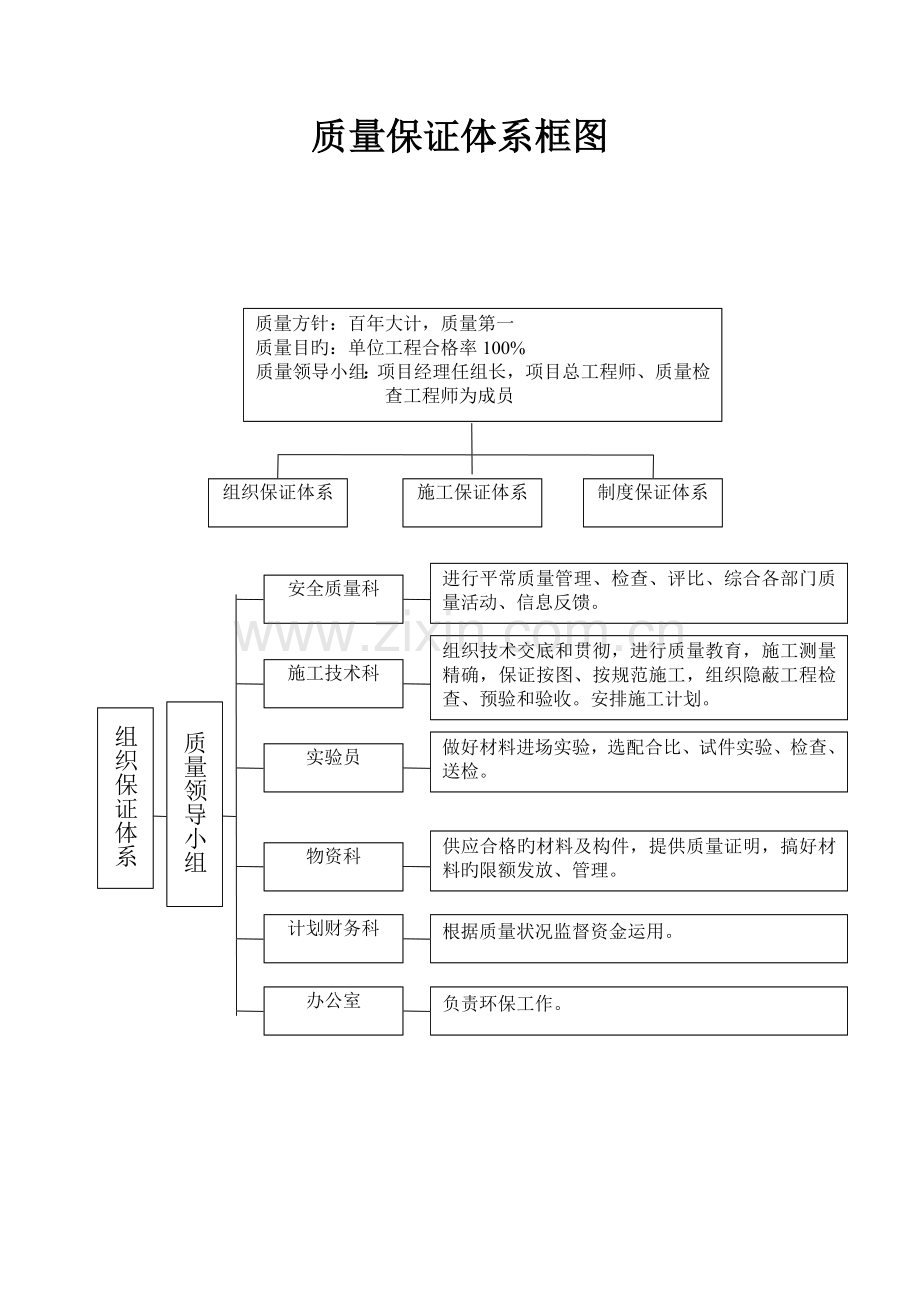 公路工程质量管理体系和质量管理制度1.doc_第2页