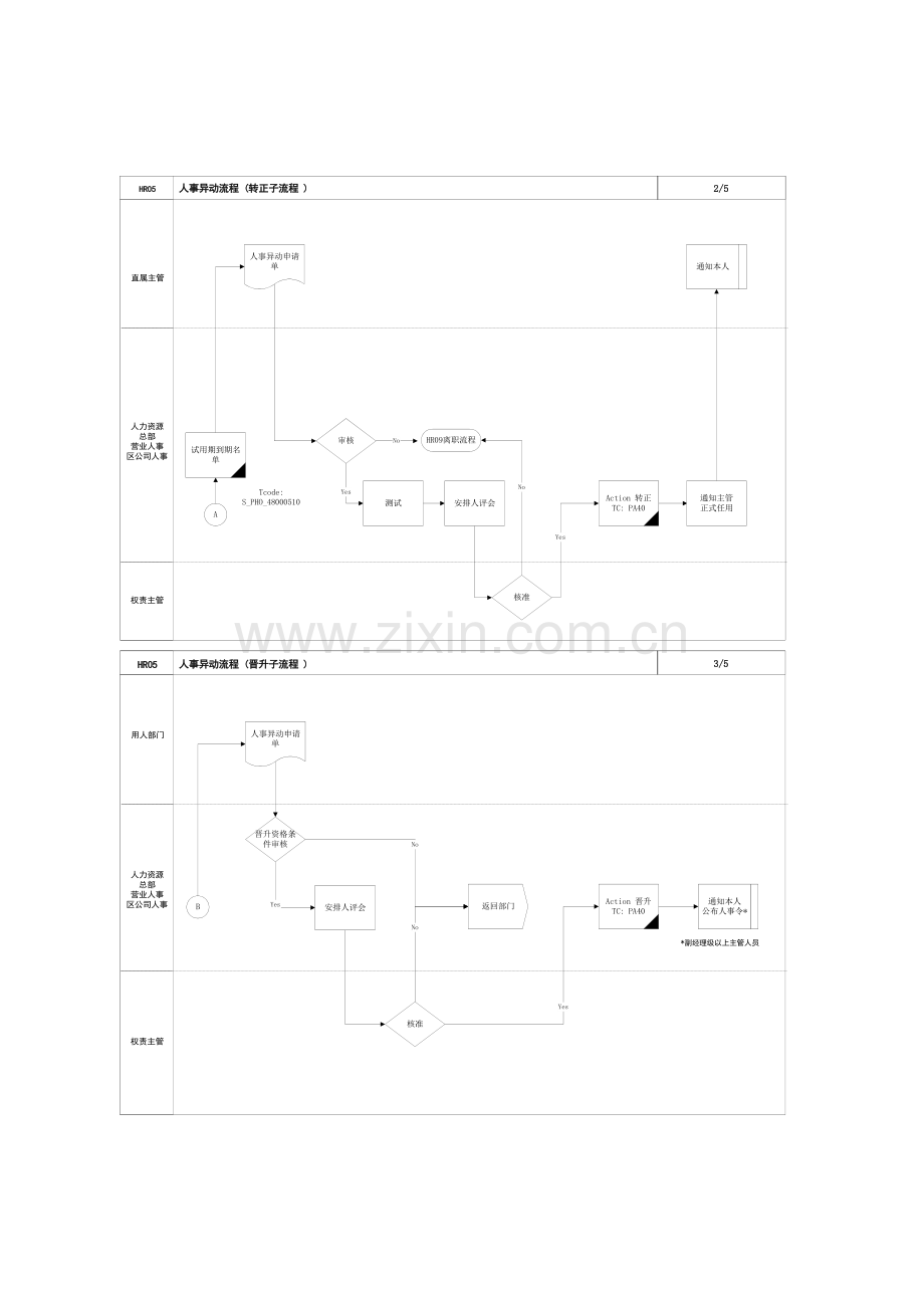 人事异动流程.doc_第3页