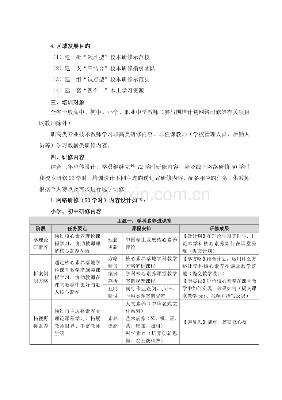 山西省中小学教师全员培训项目实施方案.doc_第2页