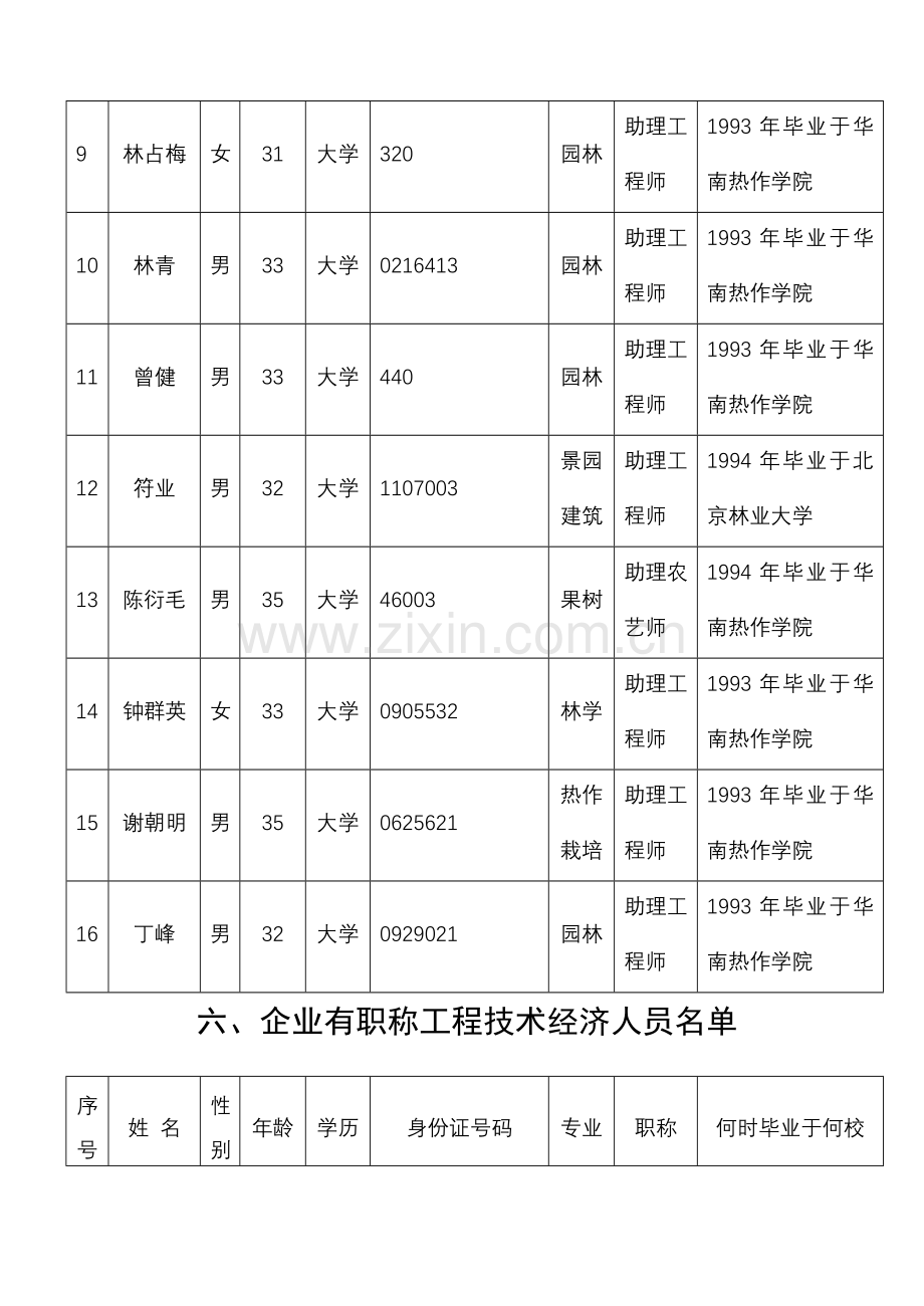 城市园林绿化企业资质申请表下册.doc_第2页