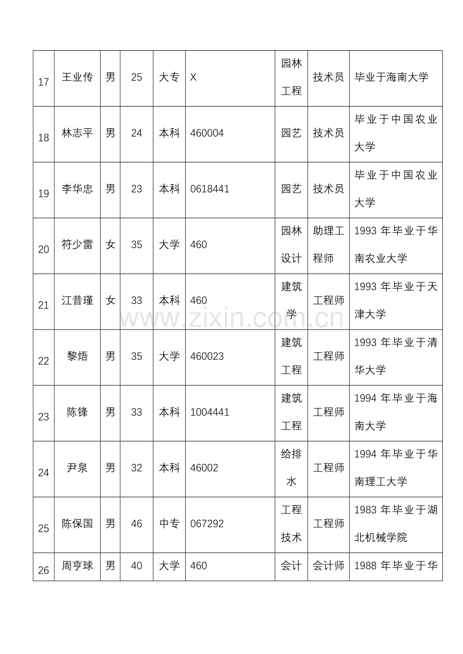 城市园林绿化企业资质申请表下册.doc_第3页