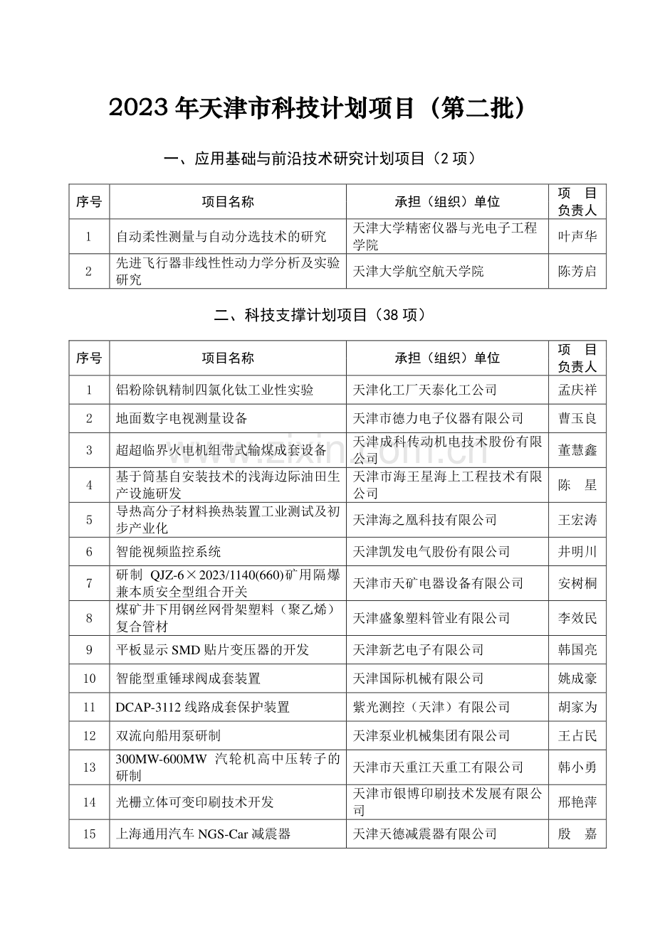 天津市科技计划项目第二批.doc_第1页