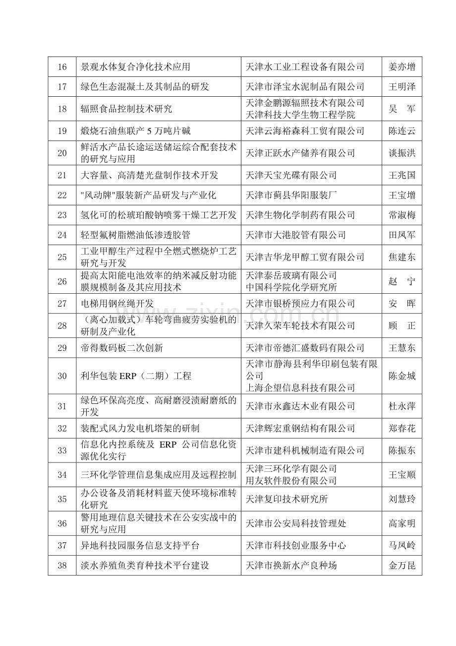 天津市科技计划项目第二批.doc_第2页