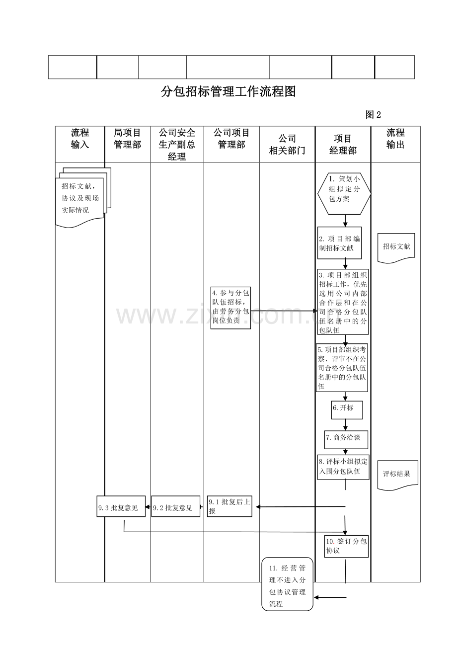 项目管理部工作流程.docx_第2页