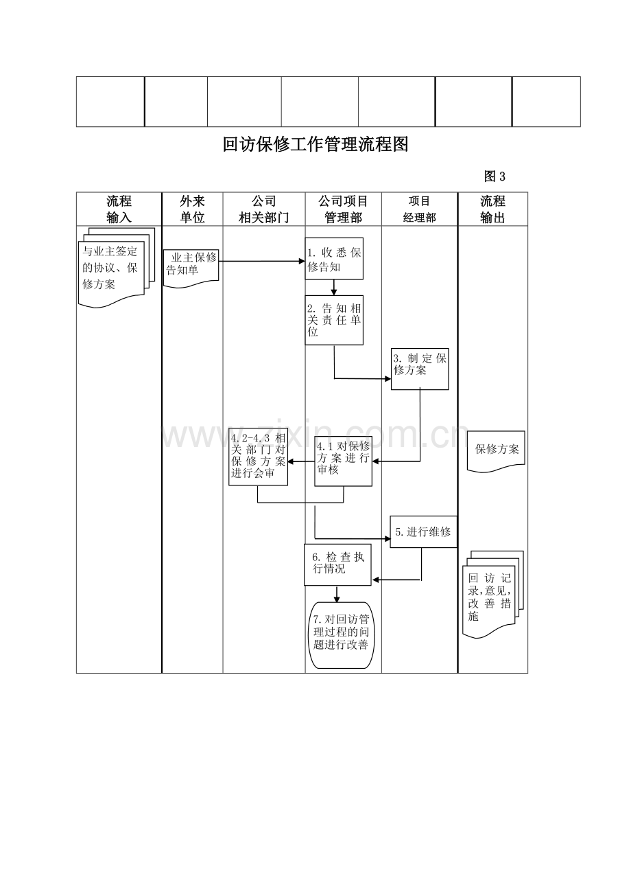 项目管理部工作流程.docx_第3页