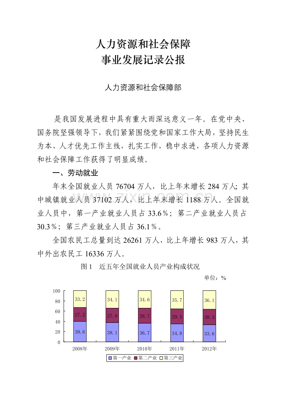 人力资源和社会保障.doc_第1页