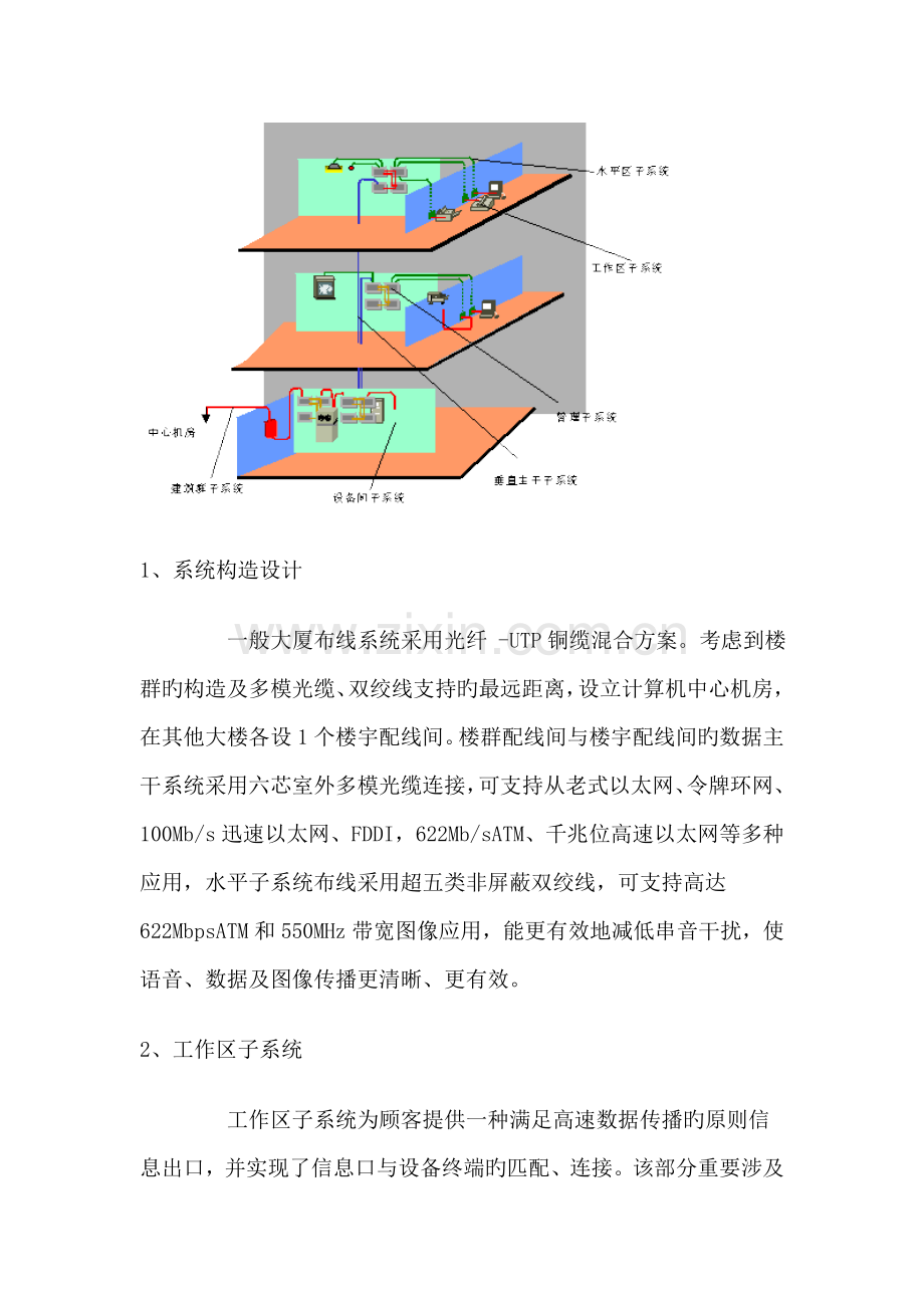 建设智能化系统综合布线规范.doc_第2页