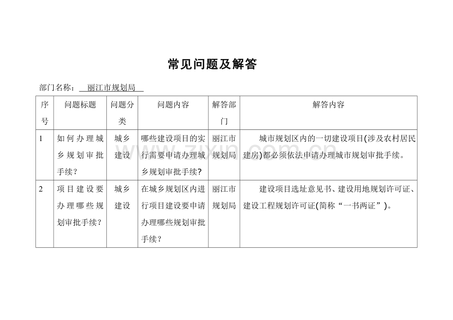 城乡规划常见知识问答.doc_第1页