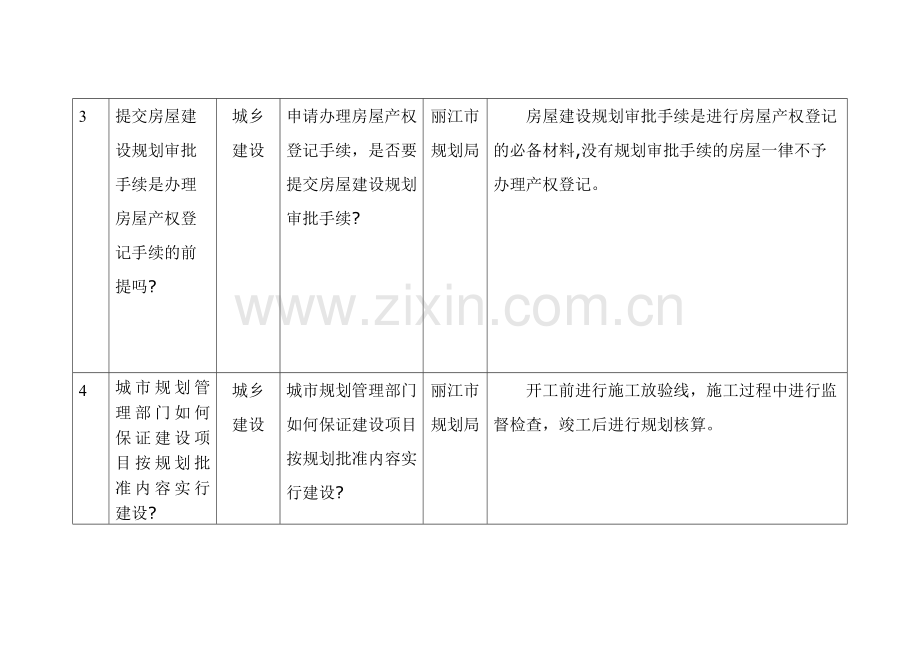 城乡规划常见知识问答.doc_第2页