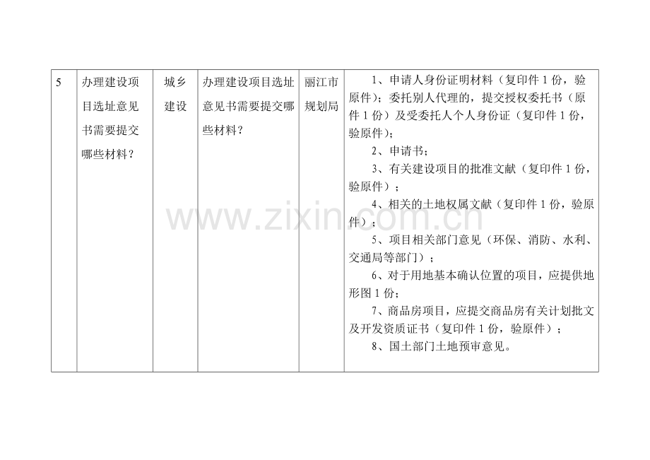 城乡规划常见知识问答.doc_第3页