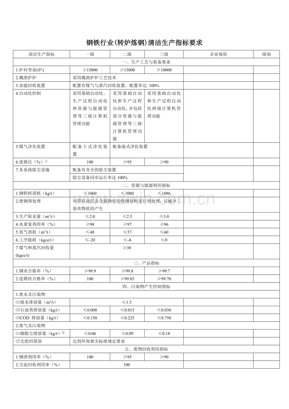 清洁生产钢铁行业炼钢清洁生产指标要求.doc_第1页