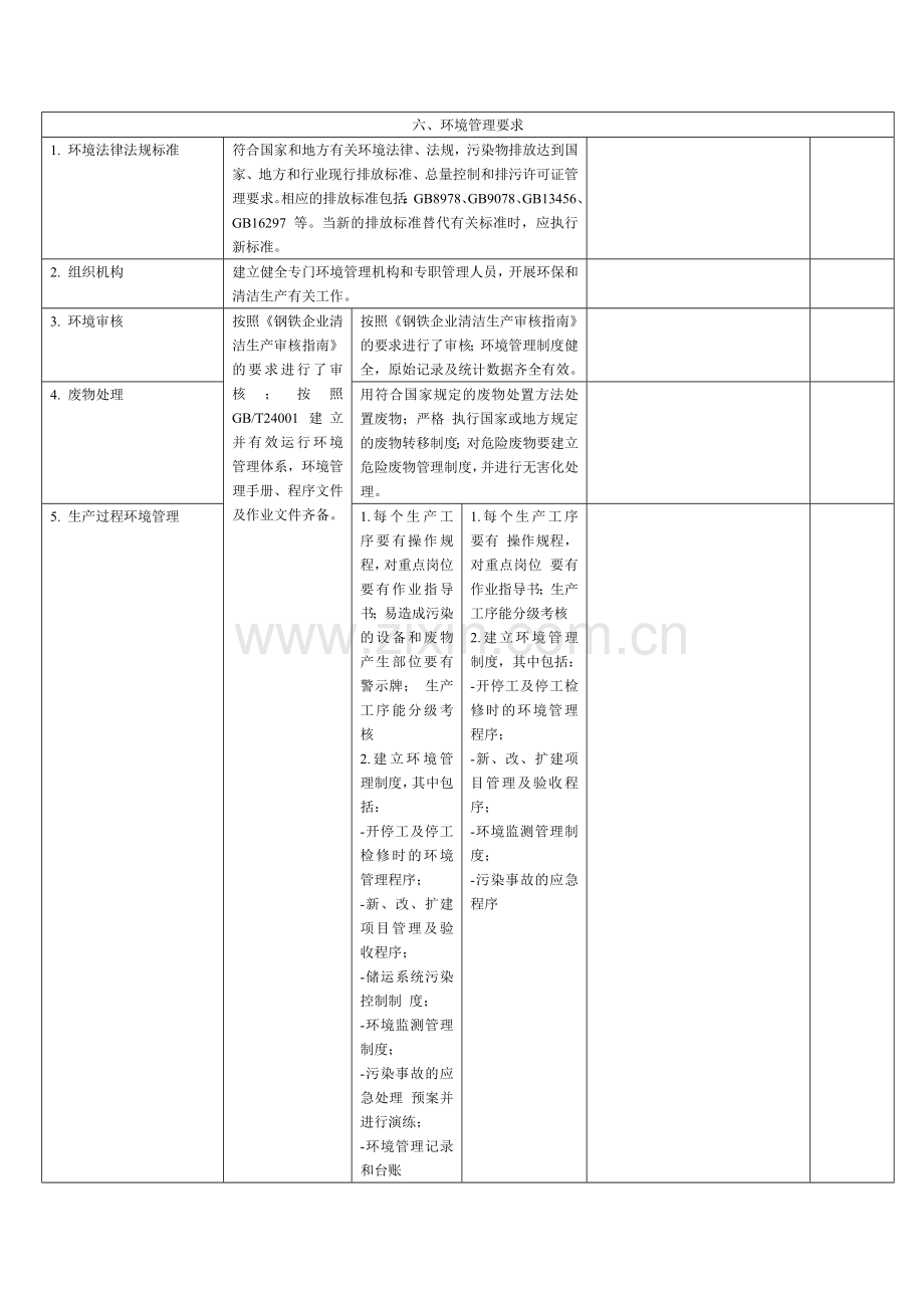 清洁生产钢铁行业炼钢清洁生产指标要求.doc_第2页