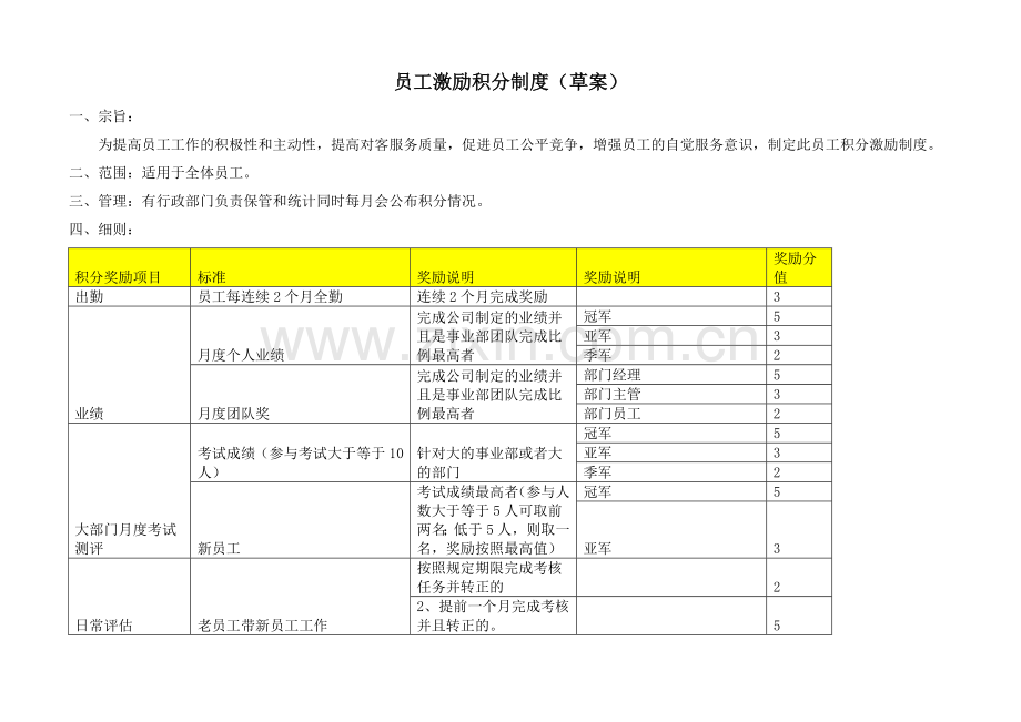 积分奖励制度.doc_第1页