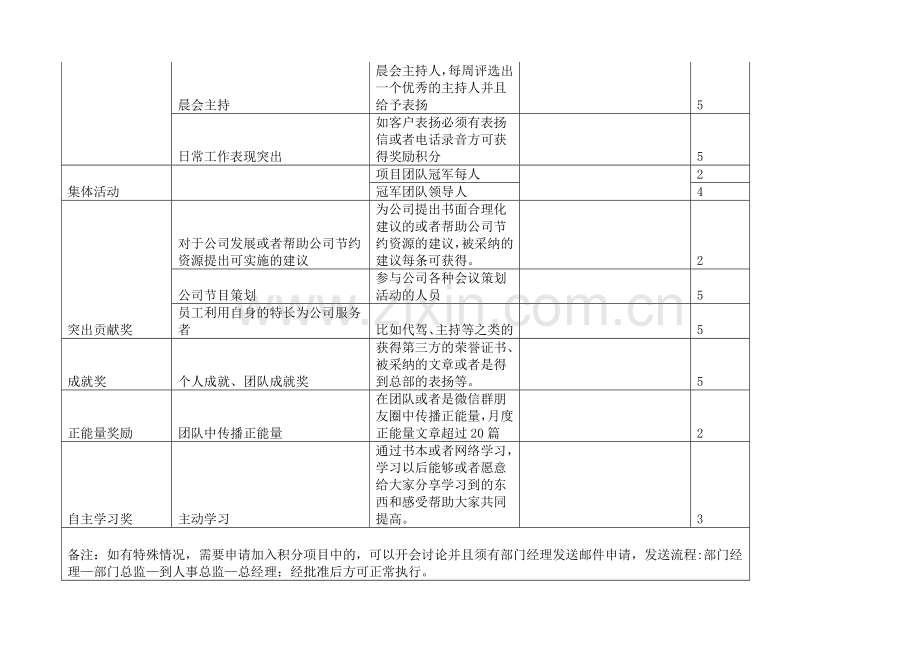 积分奖励制度.doc_第2页