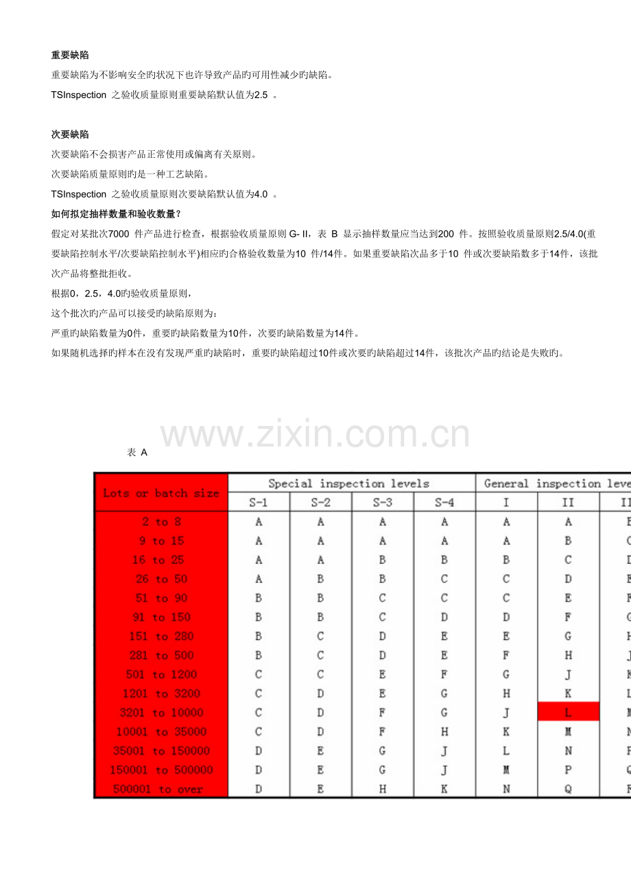 品质允收标准(AQL).doc_第2页