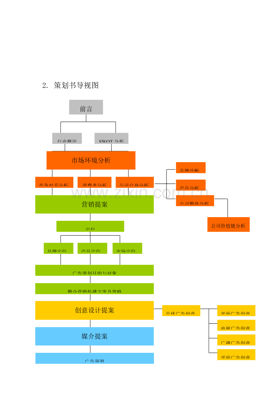 策划书文字部分.doc_第2页