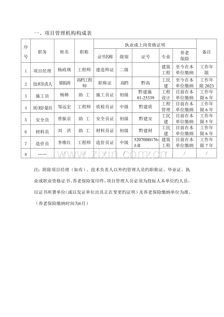 施工单位项目部人员组成表及岗位职责.doc_第2页