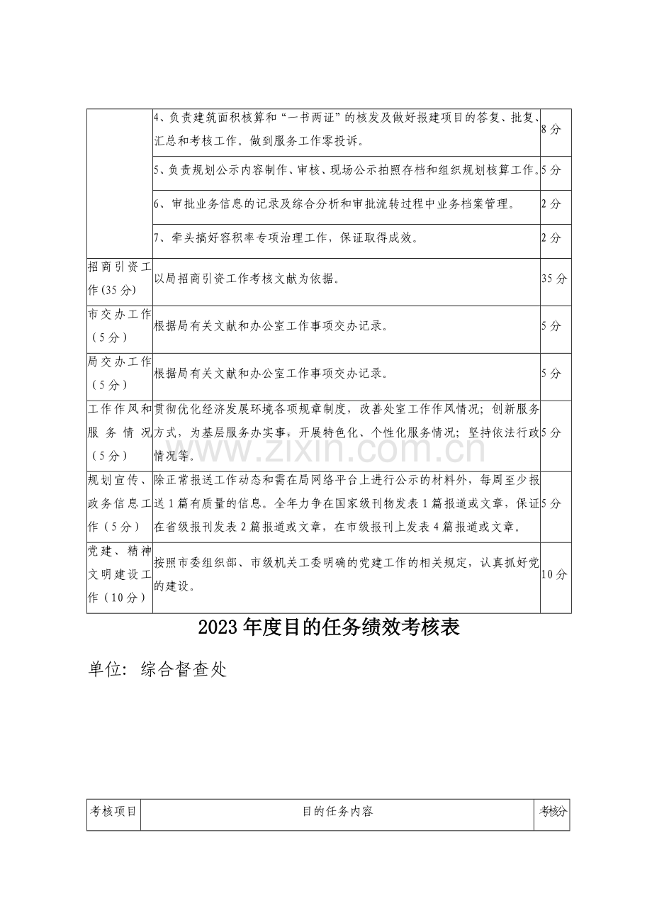 目标任务绩效考核表.doc_第3页