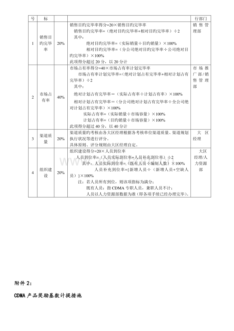 对分公司绩效考核及奖金分配.doc_第3页