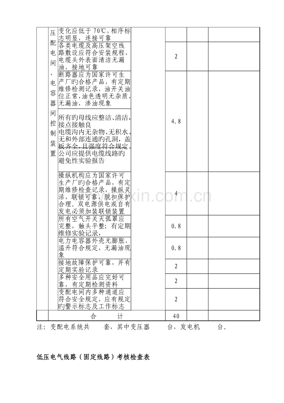 电气专业考评检查表.doc_第3页