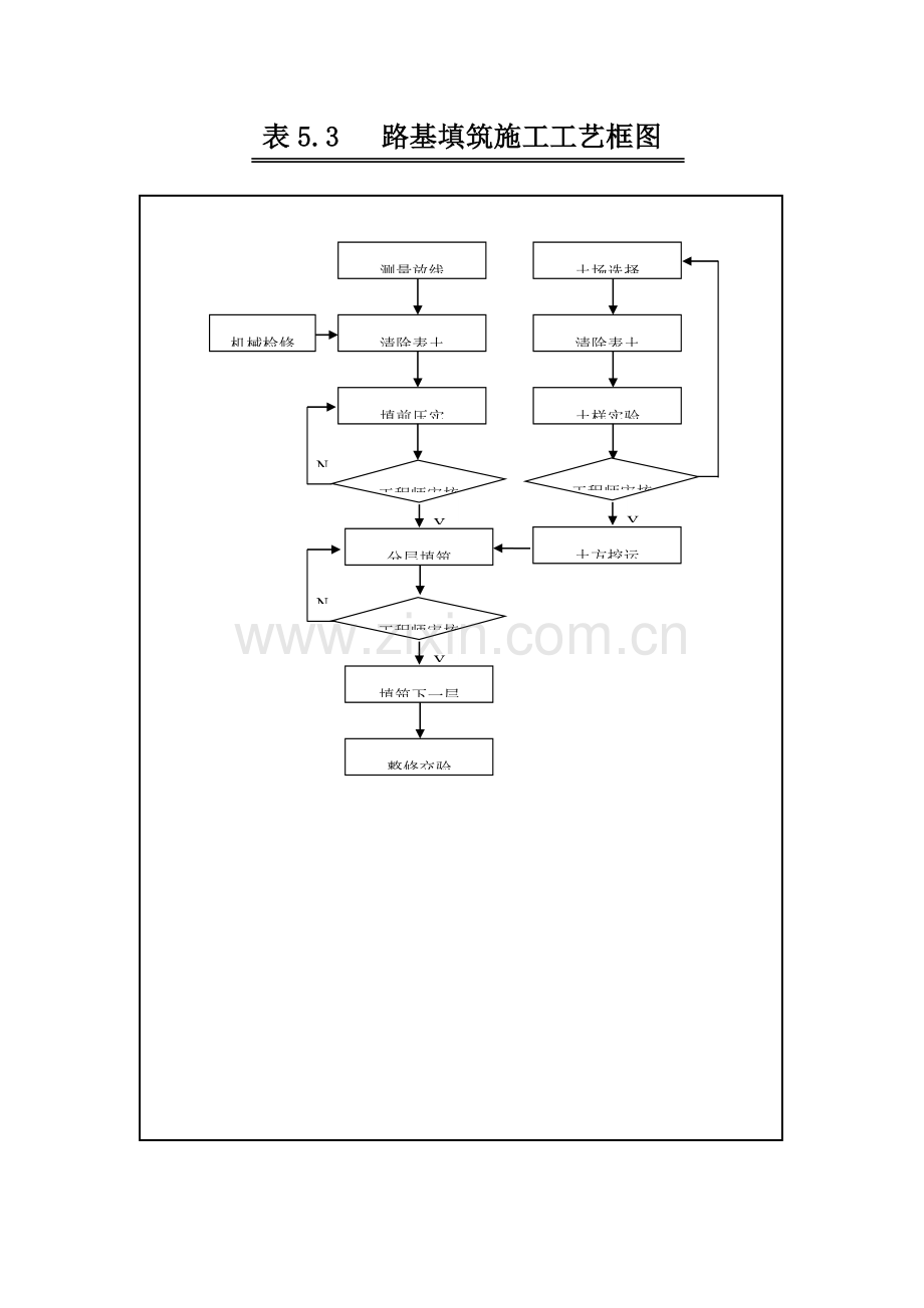 路基土方施工工艺框图模板.doc_第3页
