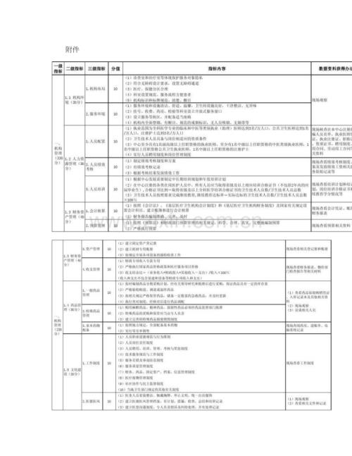 社区卫生服务机构绩效考核指标体系精.doc