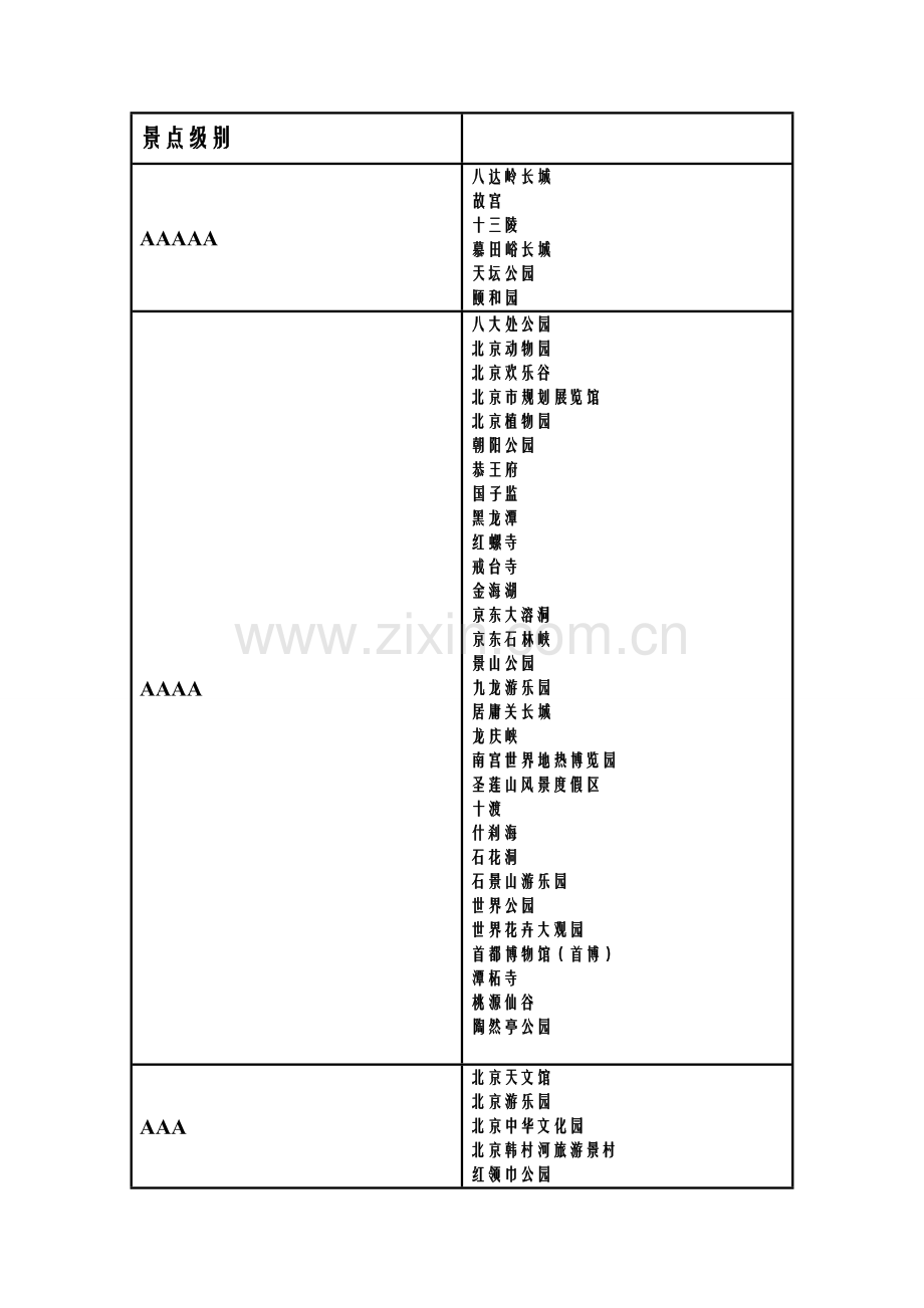 北京星级旅游资源表格.doc_第1页