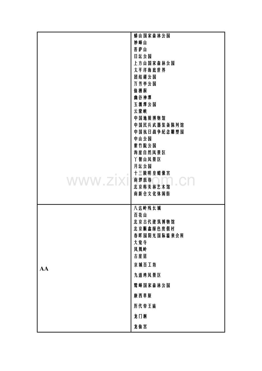 北京星级旅游资源表格.doc_第2页