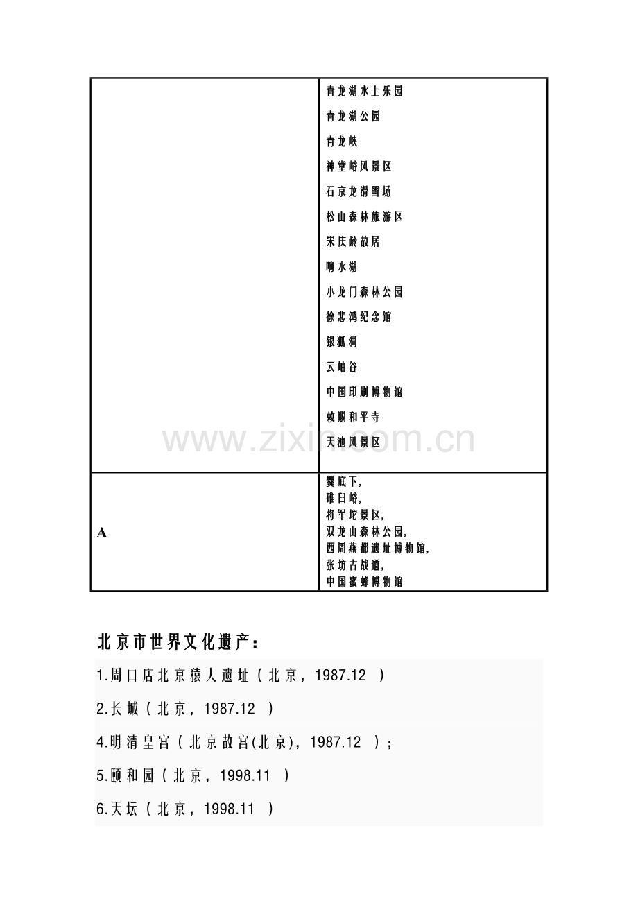 北京星级旅游资源表格.doc_第3页