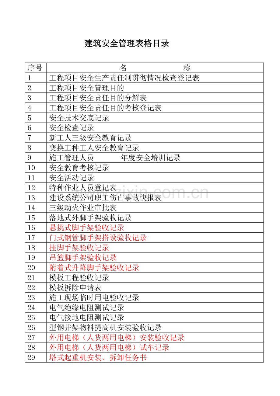 安全管理表格.doc_第2页