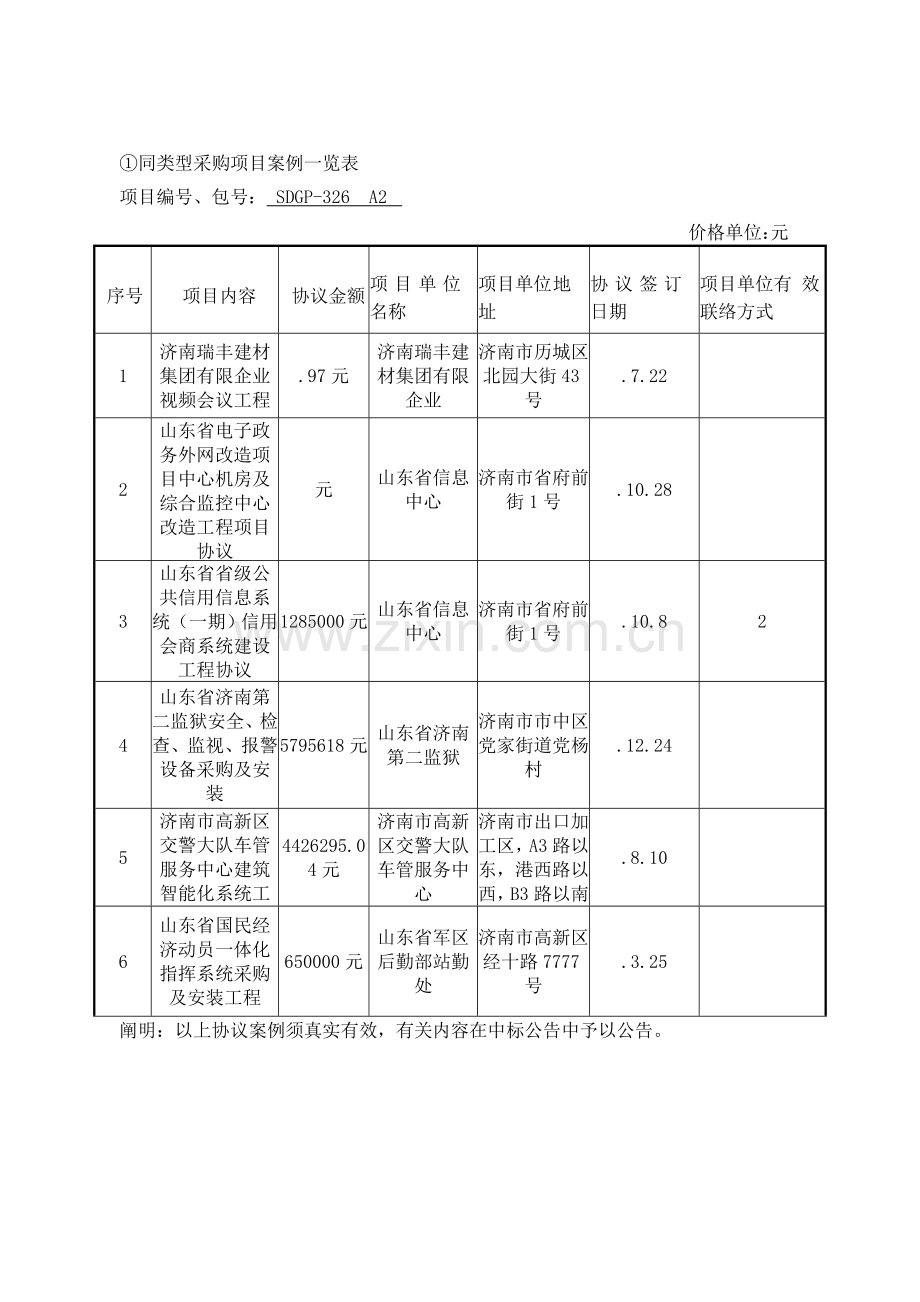 同类型采购项目案例一览表.doc_第1页