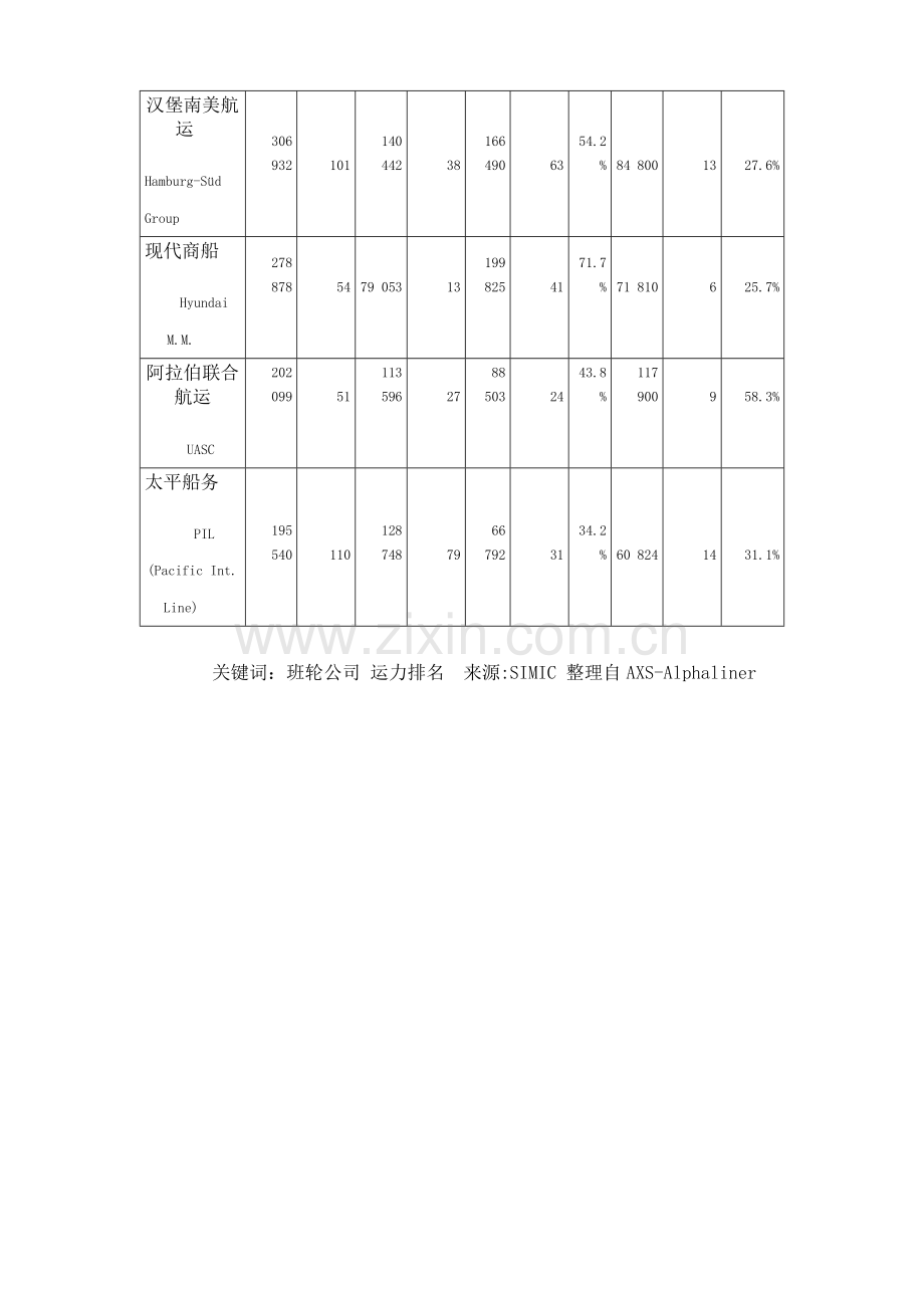 全球前大班轮公司.doc_第3页