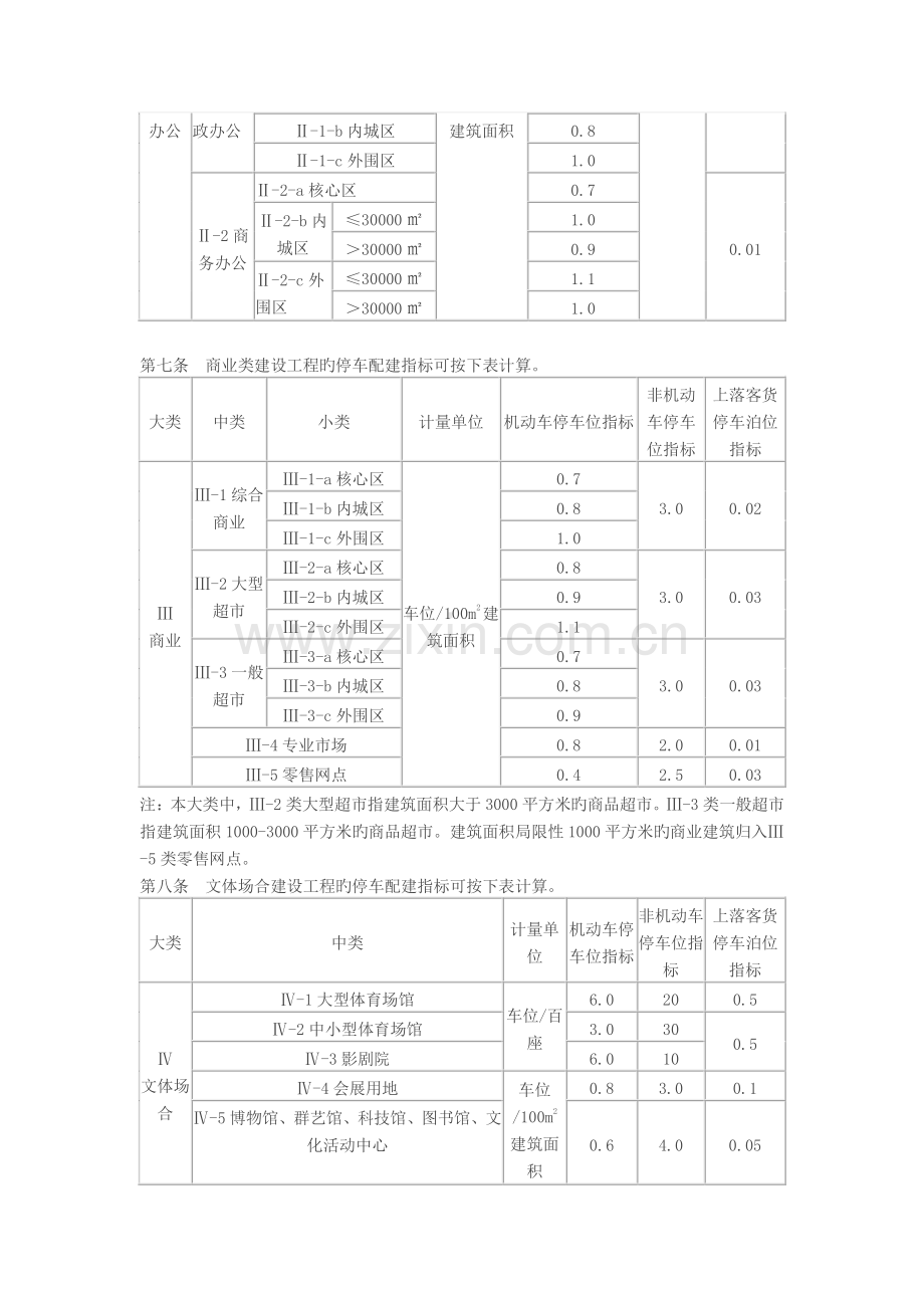 宁波市建设工程停车配建指标规定(修订5).doc_第2页