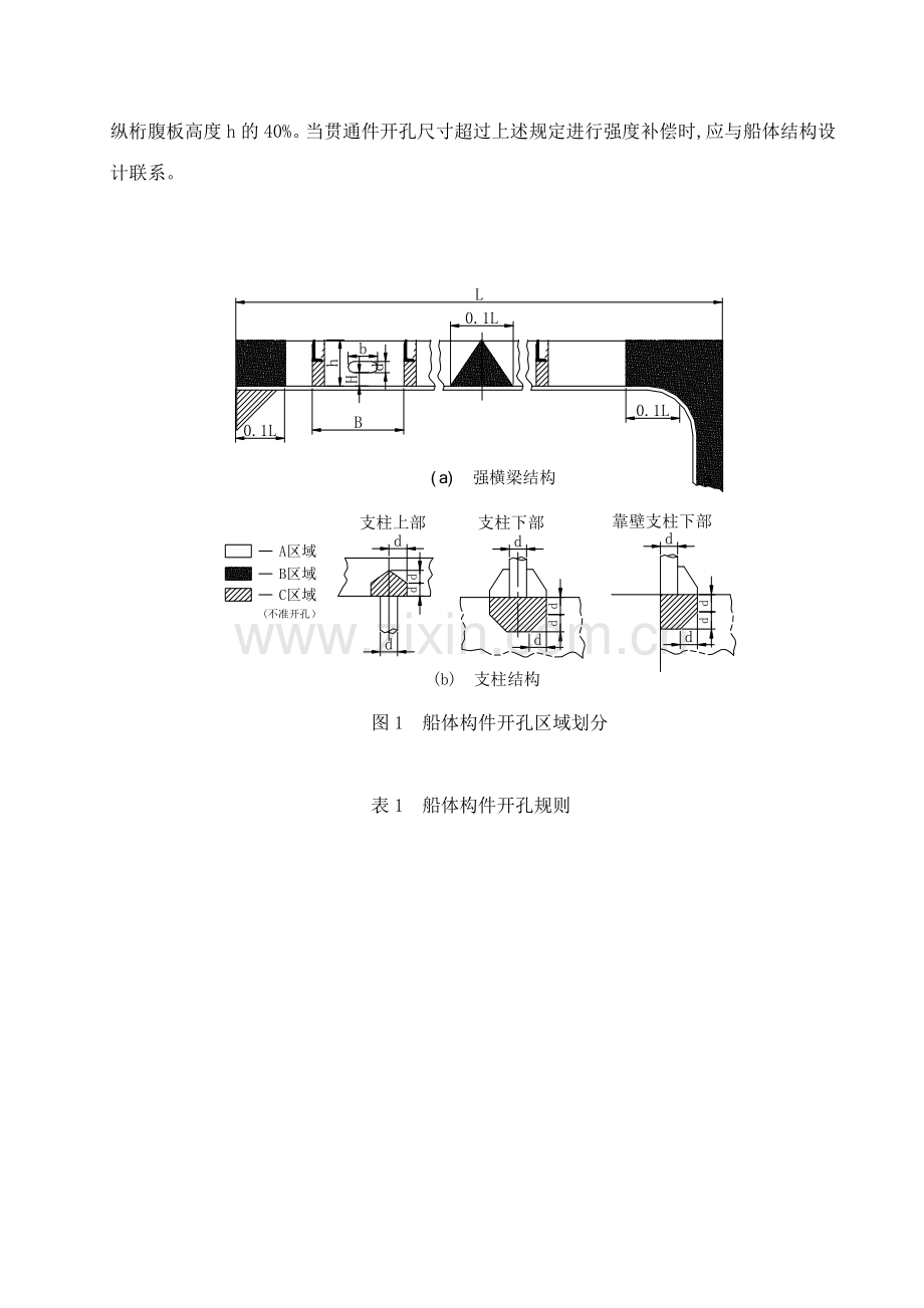 船舶电缆敷设工艺规范.doc_第2页