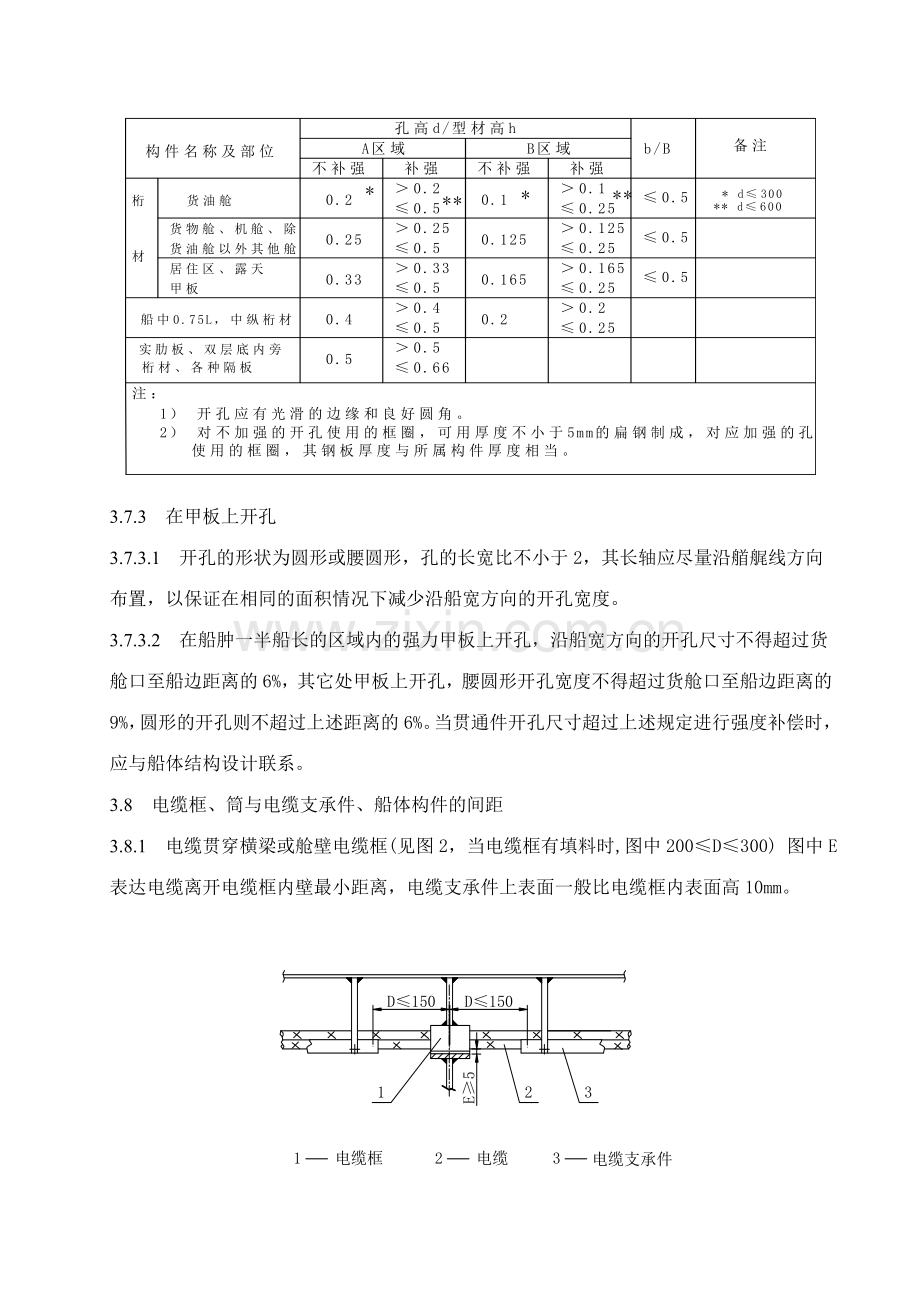 船舶电缆敷设工艺规范.doc_第3页