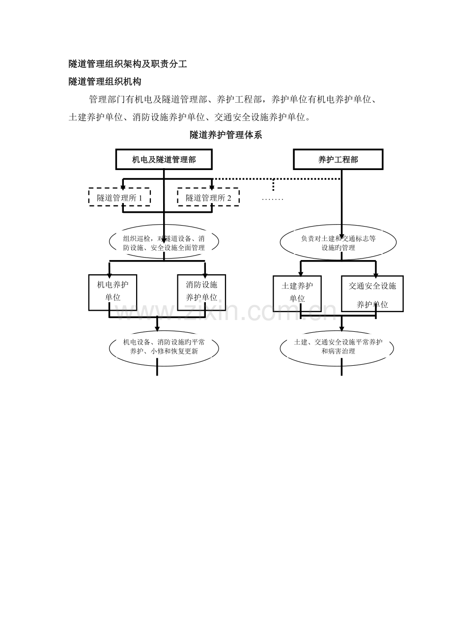 隧道管理手册.docx_第1页