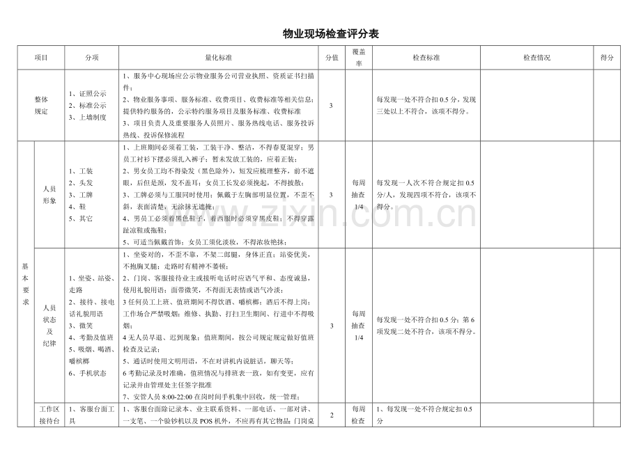 现场检查表.doc_第1页