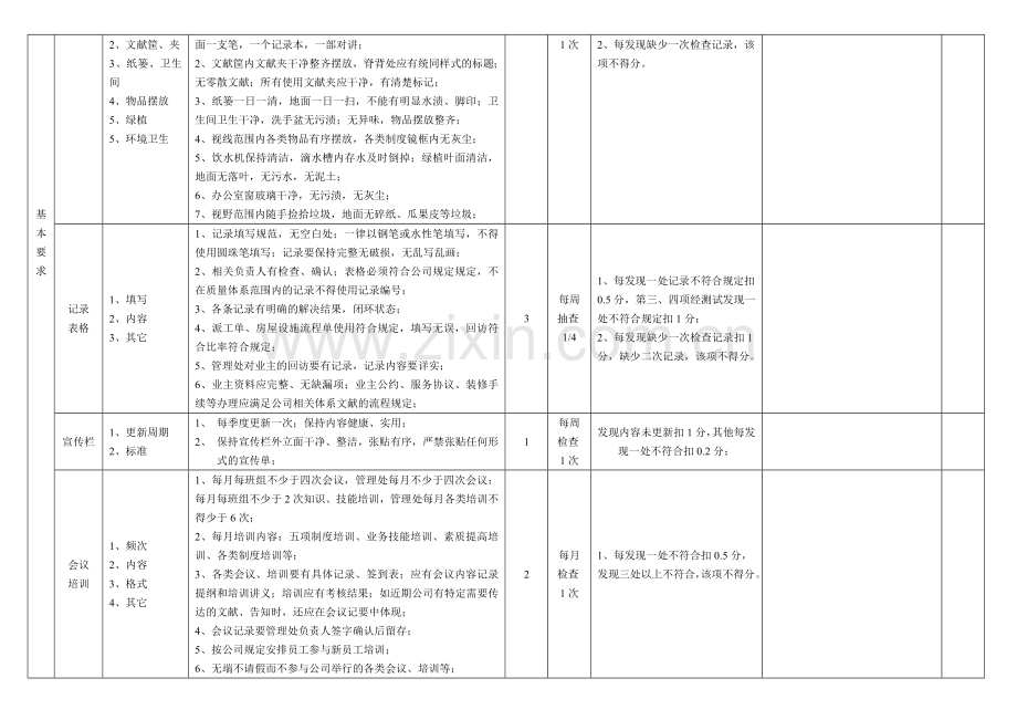 现场检查表.doc_第2页