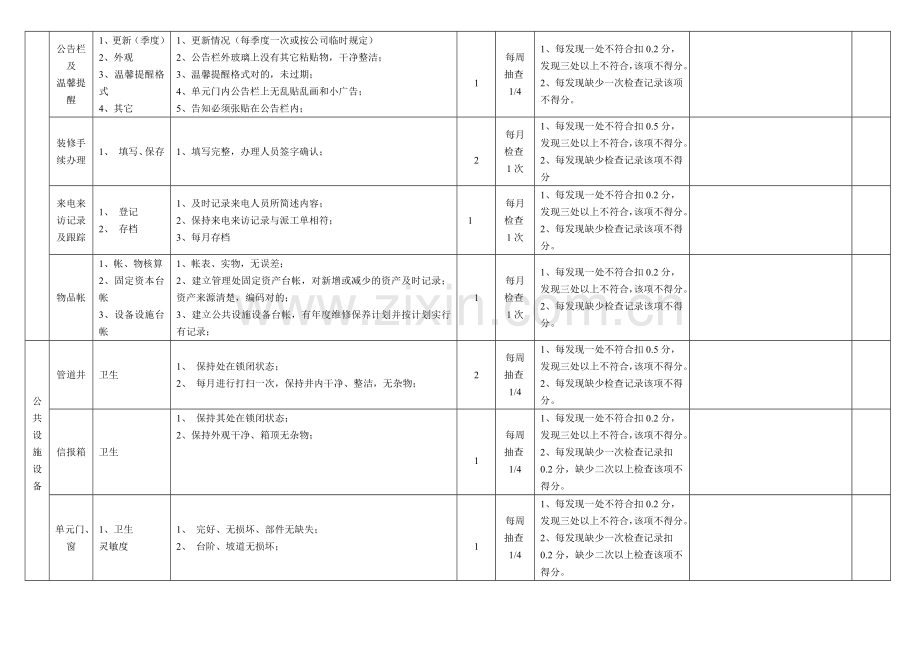 现场检查表.doc_第3页