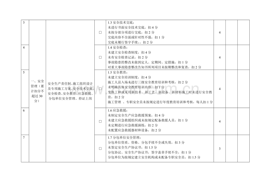 重庆市建筑施工企业诚信综合评价体系.doc_第2页