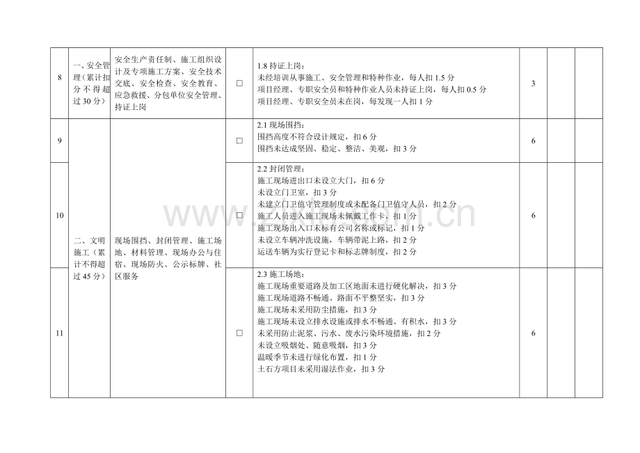 重庆市建筑施工企业诚信综合评价体系.doc_第3页