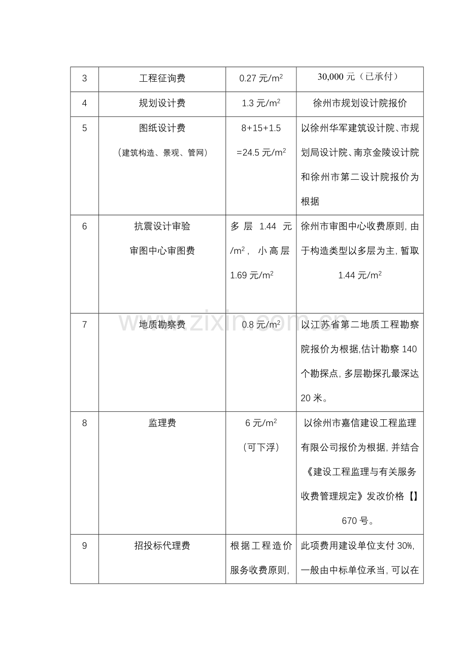 小区开发成本估算.doc_第3页