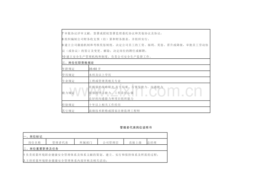 监理公司岗位说明书.doc_第2页