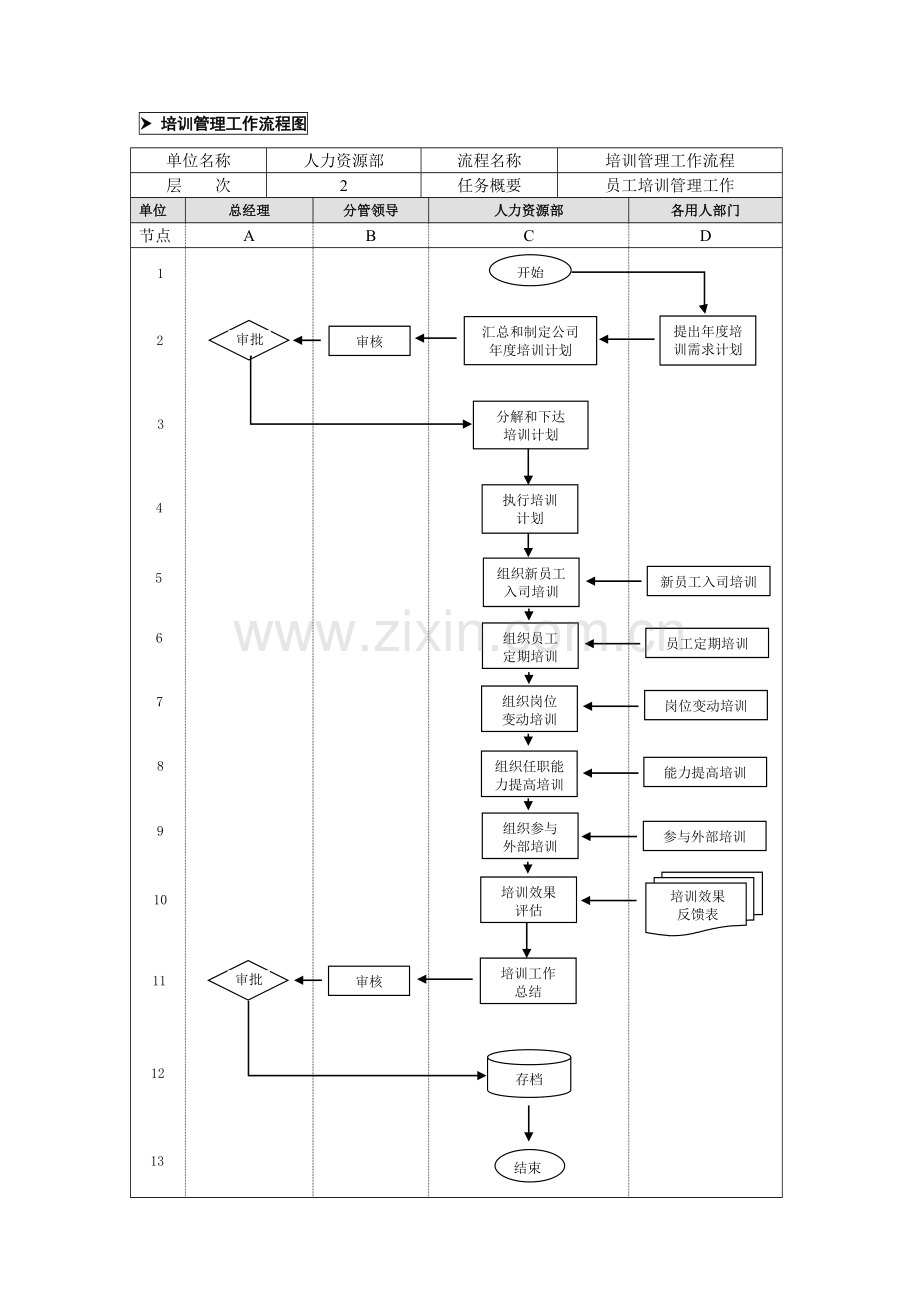 9-培训管理业务流程.doc_第1页