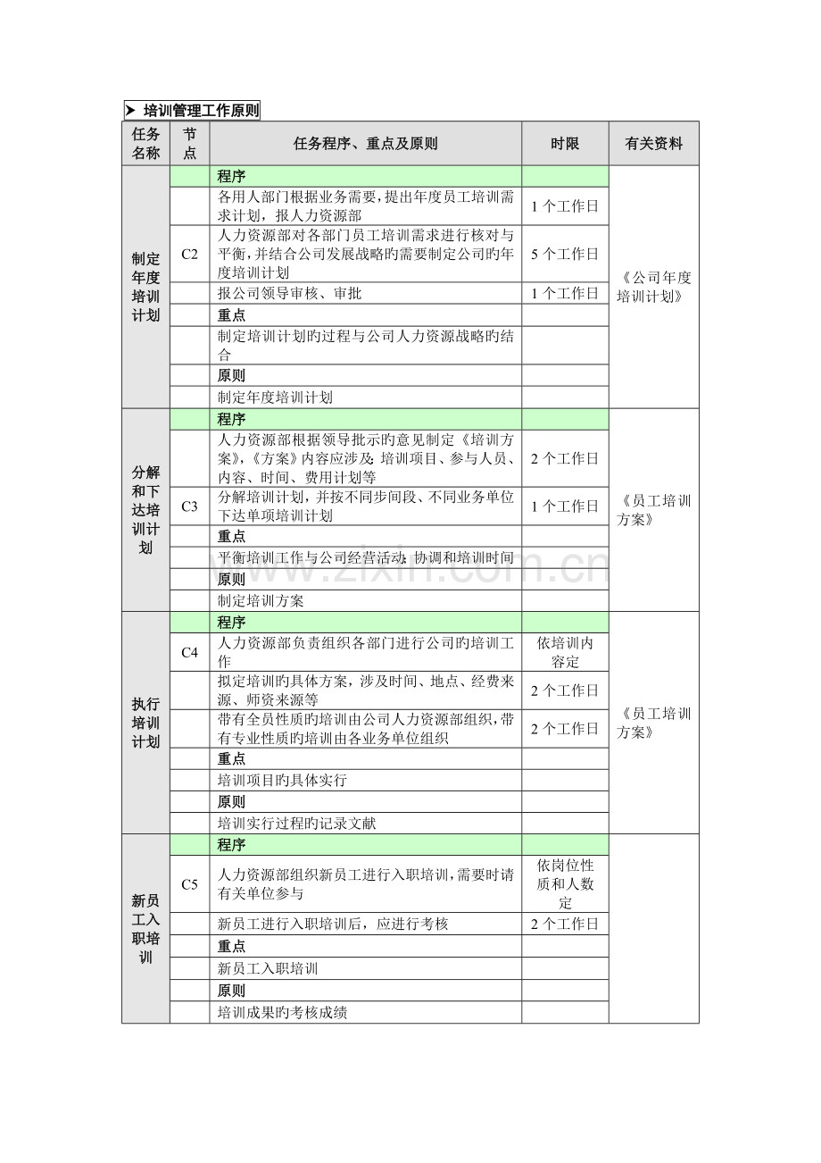 9-培训管理业务流程.doc_第2页