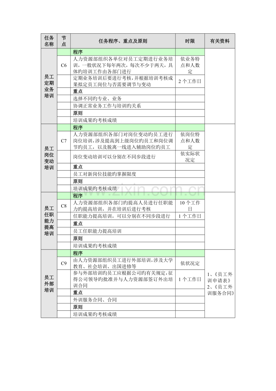 9-培训管理业务流程.doc_第3页