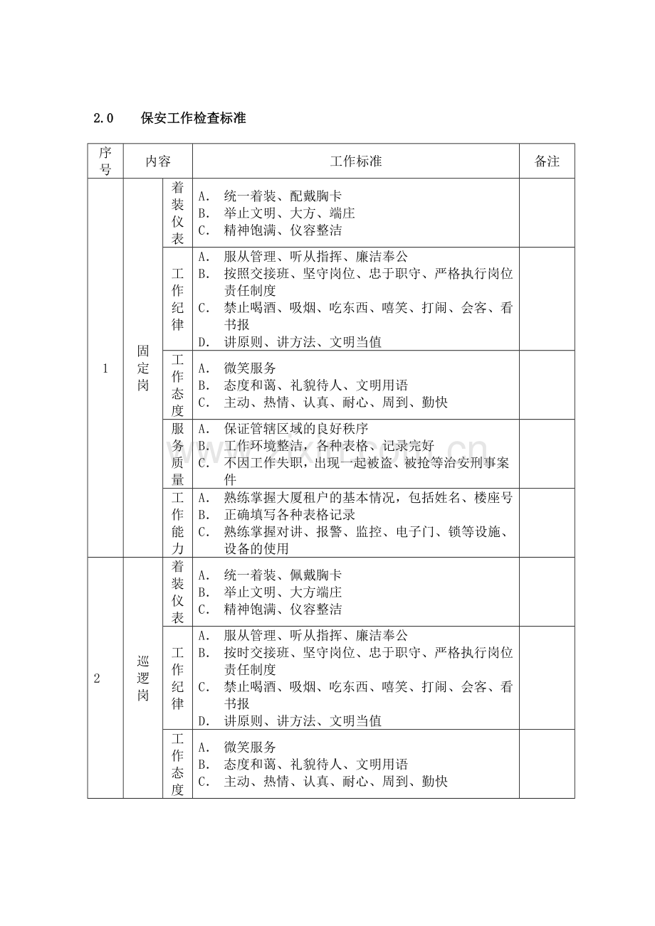 物业保安部工作标准.doc_第3页