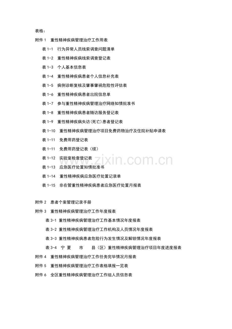 精神疾病常用表格.doc_第1页